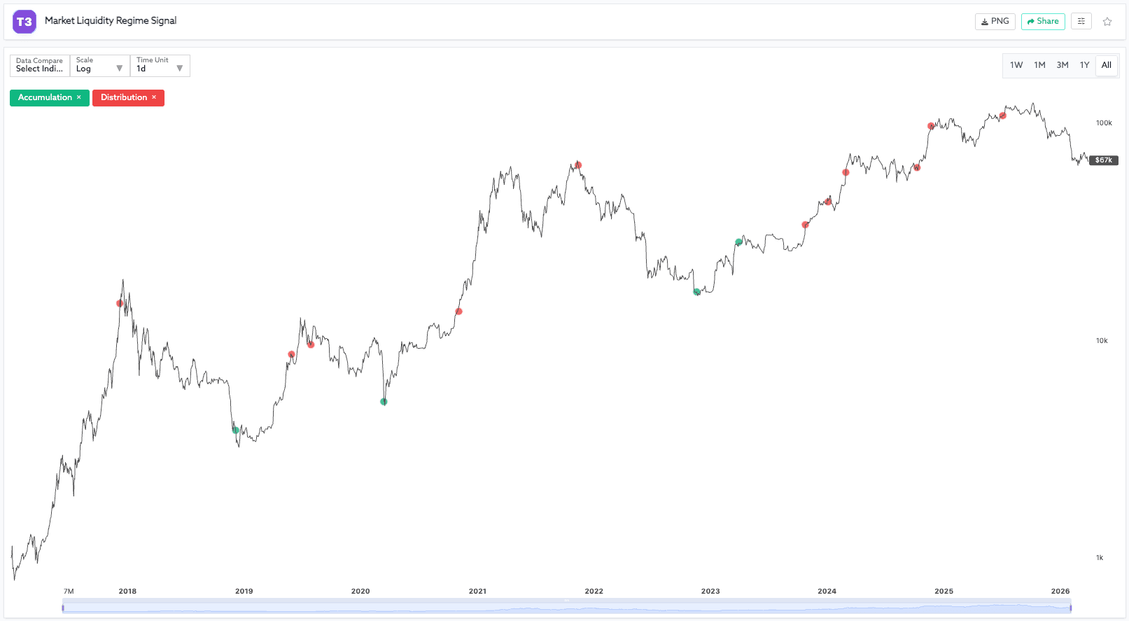 Market liquidity regime signal chart screenshot