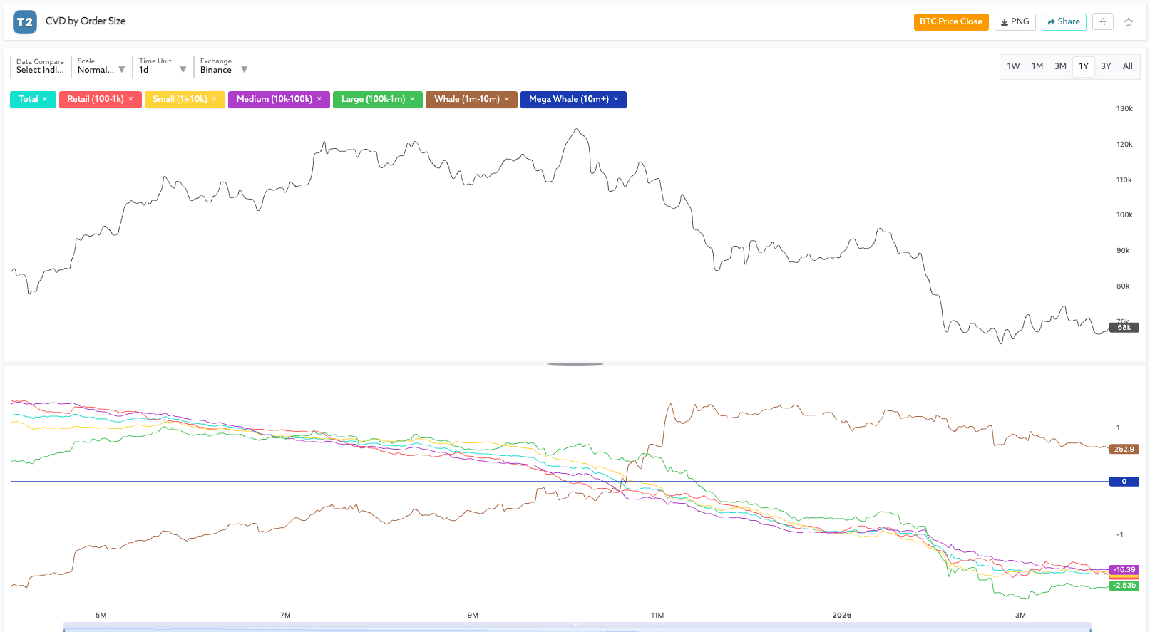 Spot CVD by order size chart screenshot